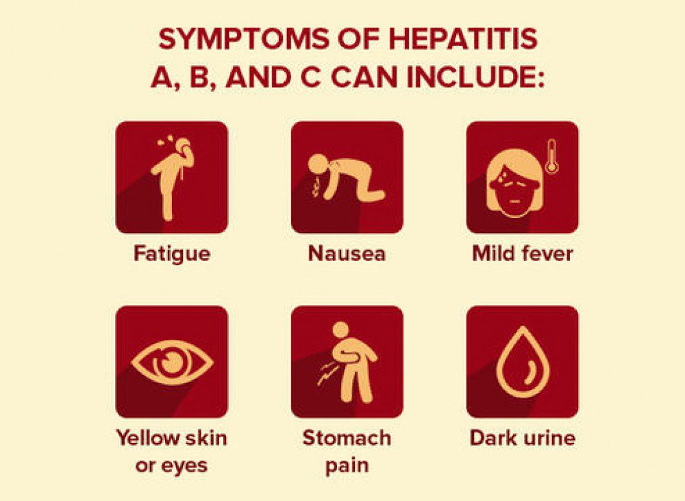 Hepatitis ABC Difference